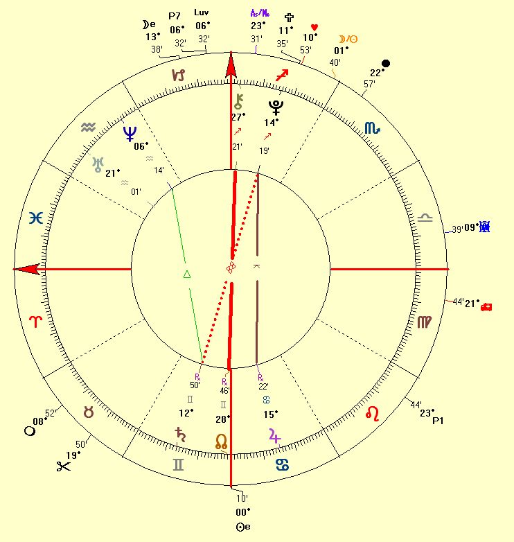 Corporation Chart of Lavalife.com