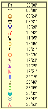 Angelina Jolie 30 degree table natal horoscope Angelina Jolie 30 degree table natal horoscope