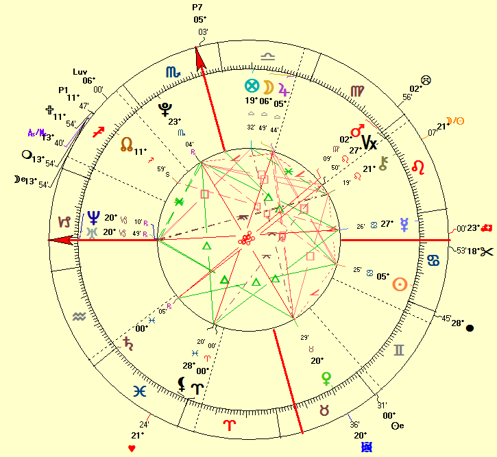 Ariana Grande natal horoscope