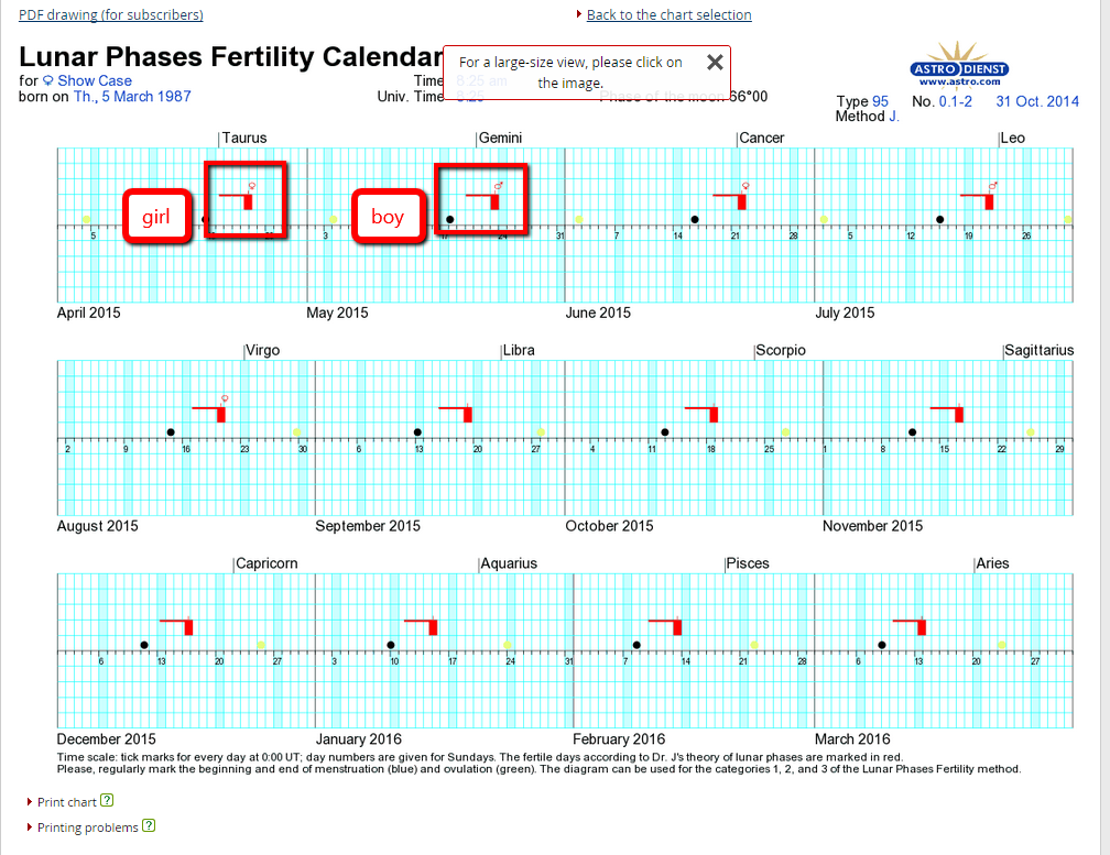 Chart Of Moon Phases 2015