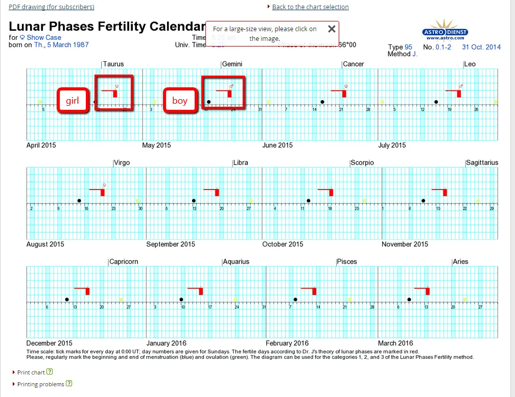 Website Astrodienst Lunar Phases Fertility Calendar - boy and girl days
