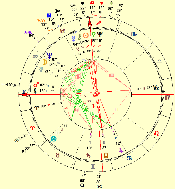 Billie Eilish natal horoscope