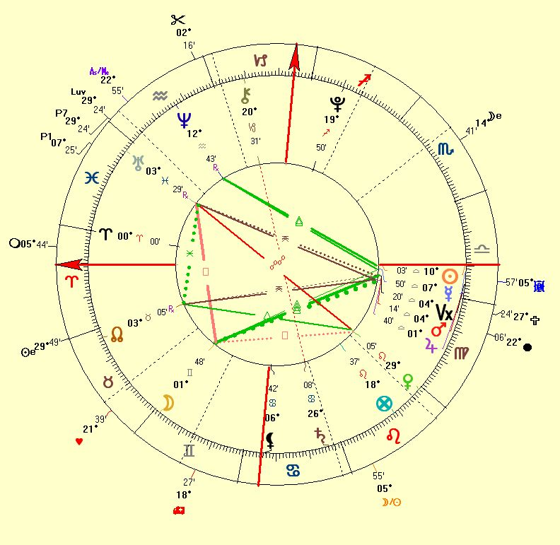 Billy Joel 2004 marriage horoscope Billy Joel 2004 marriage horoscope