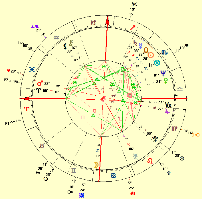 Bo Derek natal horoscope wheel