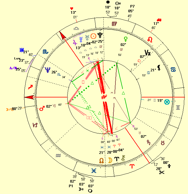 Catherine Zeta-Jones natal horoscope