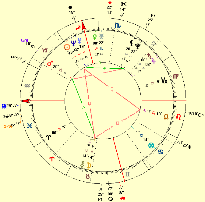 Aguilera Birth Chart