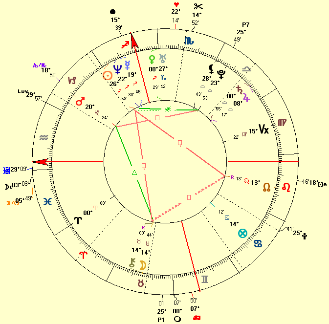 Christina Aguilera natal horoscope