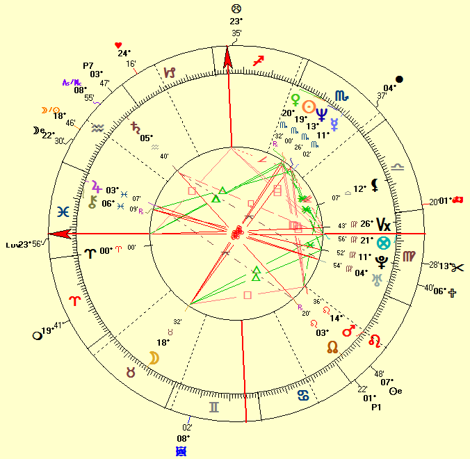 Planetarypositions Com Birth Chart Html