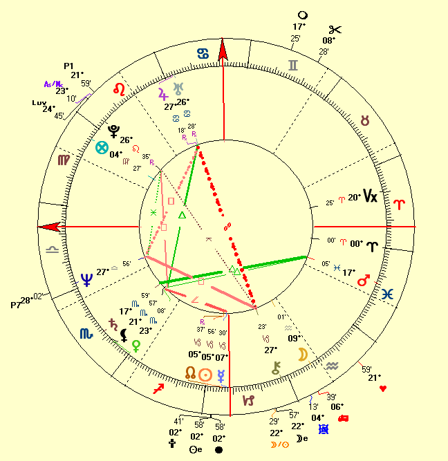 Denzel Washington natal horoscope