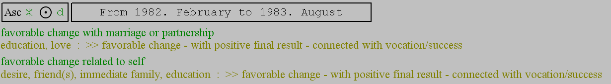 Denzel Washington 1983 Astrodamus annual analysis Denzel Washington 1983 Astrodamus annual analysis