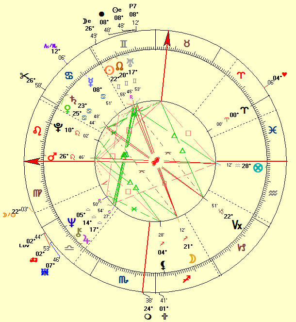 Astrology Chart For Donald Trump