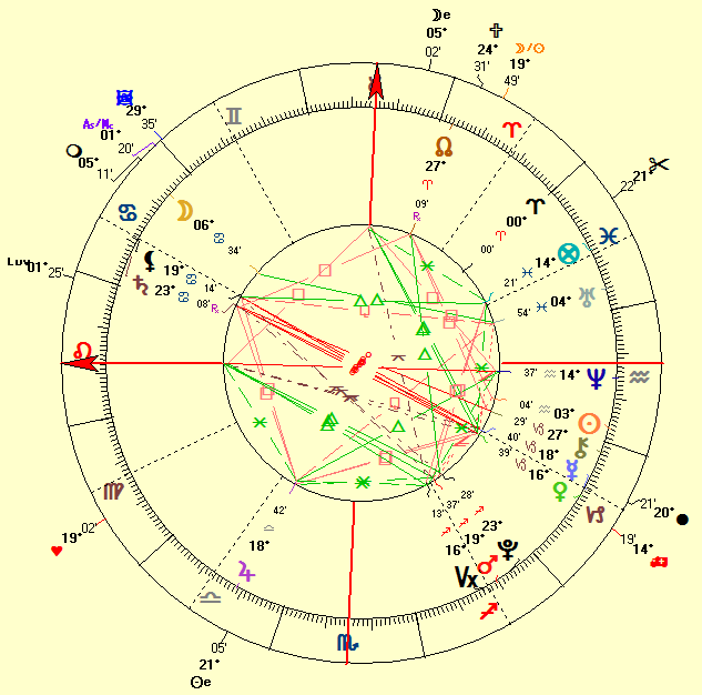 Astrology Chart For Donald Trump