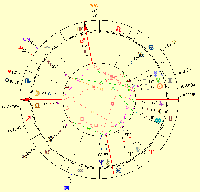 Drew Barrymore 2012 marriage horoscope Drew Barrymore 2012 marriage horoscope