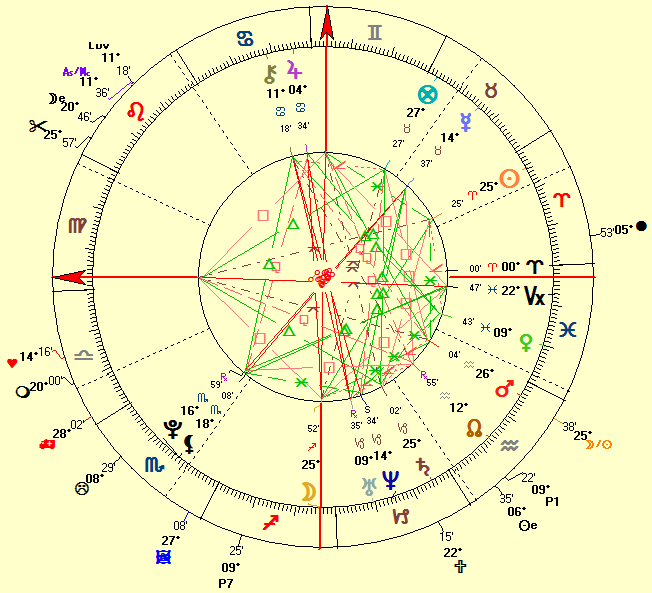 Intercepted Signs Natal Chart