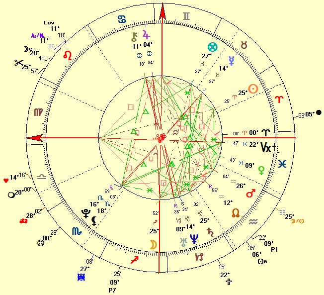Emma Watson natal horoscope