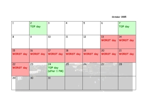 Your personalized dating calendar by Cosmic Technologies