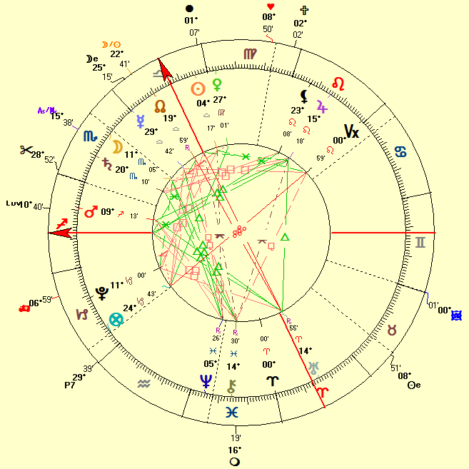 George Clooney 2014 marriage horoscope to Amal George Clooney 2014 marriage horoscope to Amal