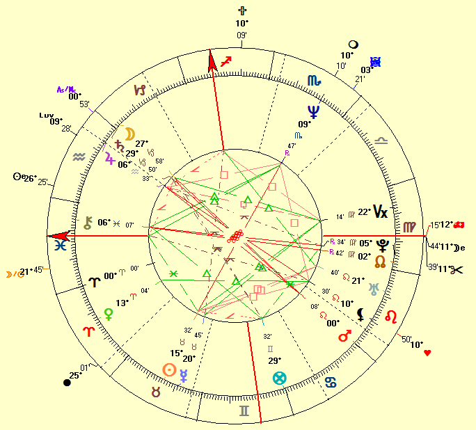 George Clooney Natal Chart