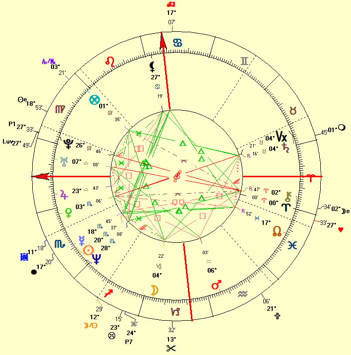 Chaos Astrology Free Birth Chart