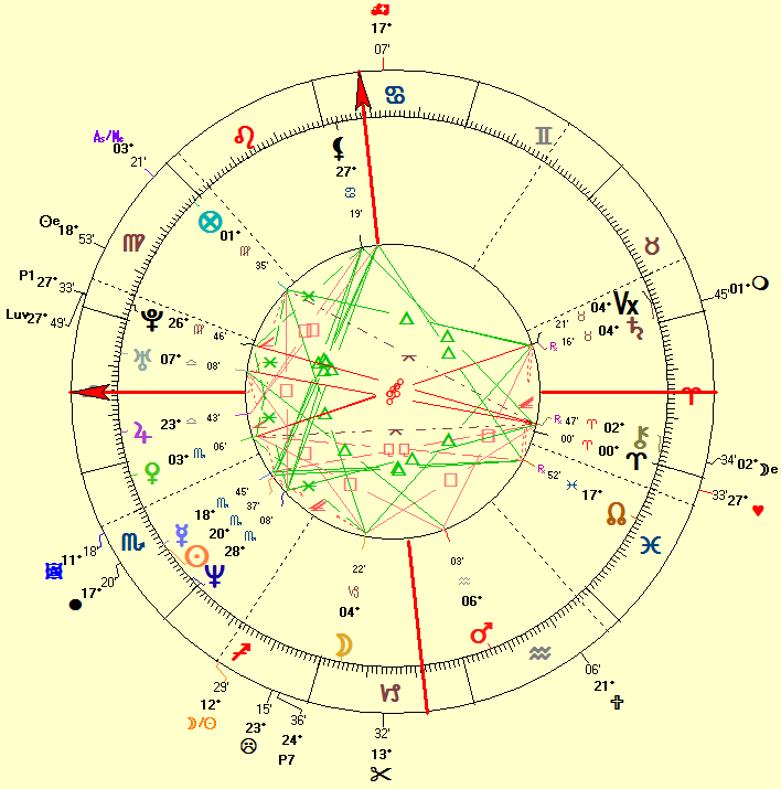 Katy Perry Natal Chart