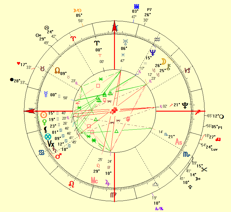 Jennifer Lopez alleged 2004 marriage horoscope Jennifer Lopez alleged 2004 marriage horoscope