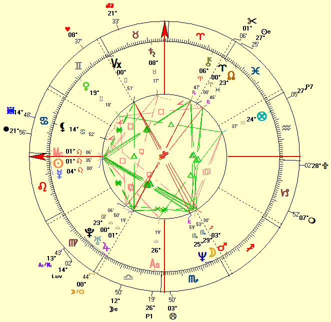 Leonardo Dicaprio Natal Chart