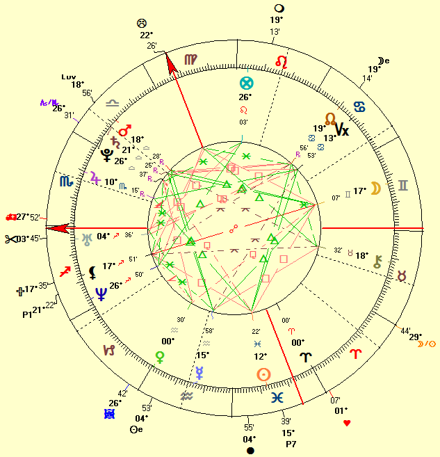 Justin Timberlake Natal Chart