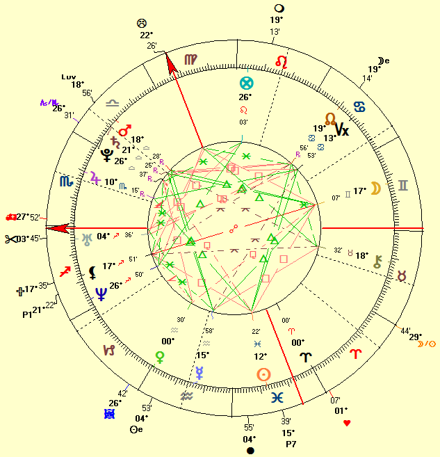 Jessica Biel natal horoscope