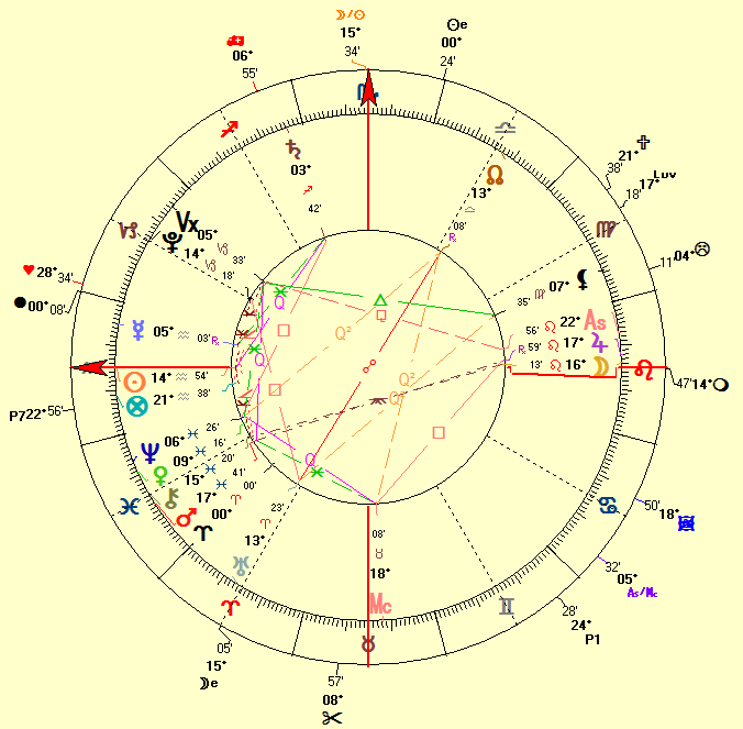 Johnny Depp Natal Chart