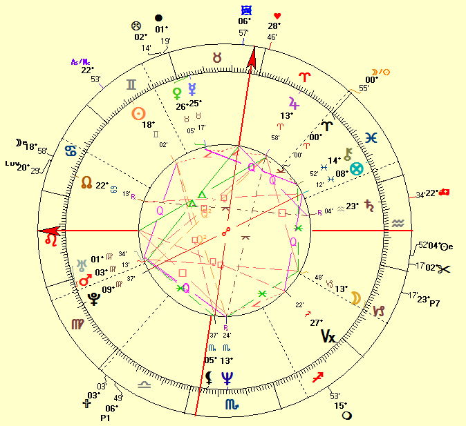 Leonardo Dicaprio Natal Chart