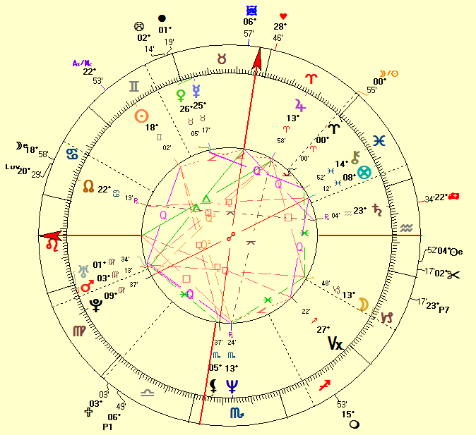 Johnny Depp natal horoscope