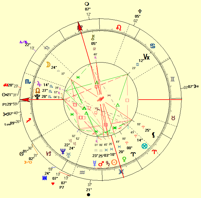 North Node Astrology Chart