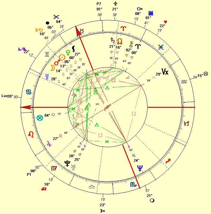 Kylie Minogue natal horoscope