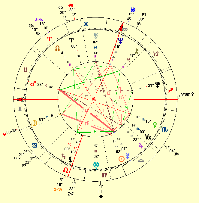 2005 marriage horoscope of Ashton Kutcher with Demi Moore marriage horoscope of Ashton Kutcher with Demi Moore