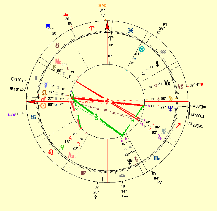 Denzel Washington 1983 marriage horoscope Denzel Washington 1983 marriage horoscope
