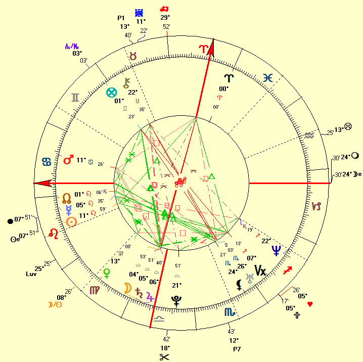Meghan Markle natal horoscope