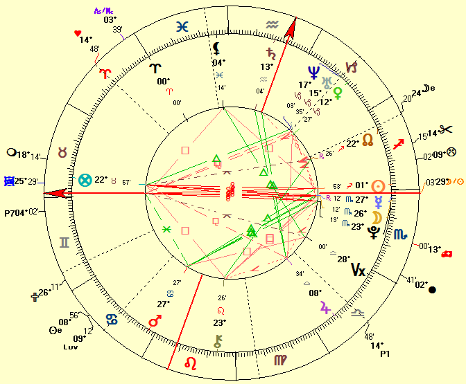 Katy Perry Birth Chart