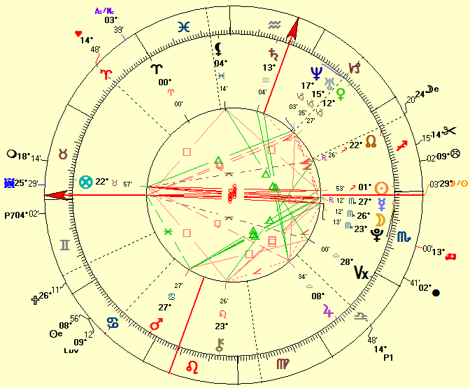 Miley Cyrus natal horoscope