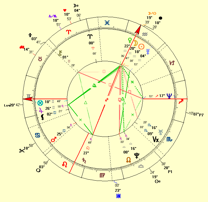 Mila Kunis Natal Chart