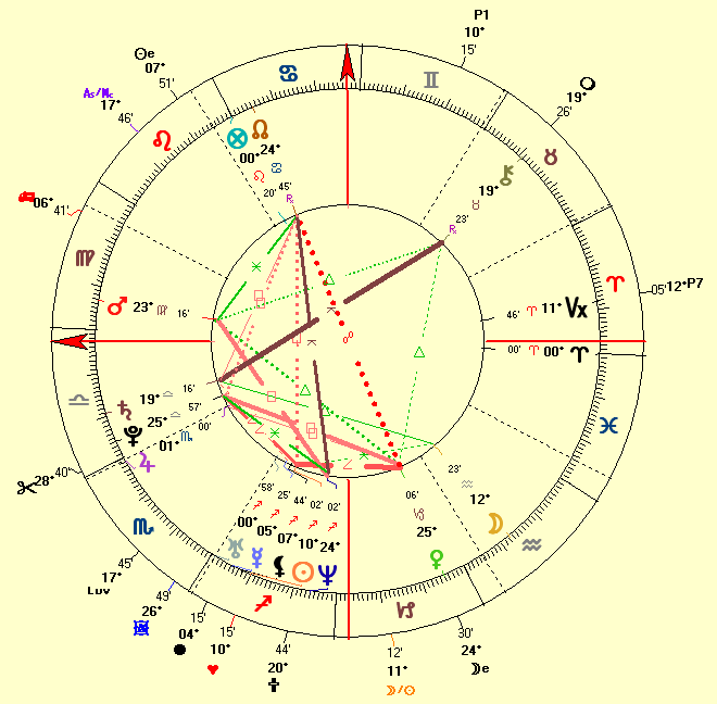 Britney Spears natal horoscope