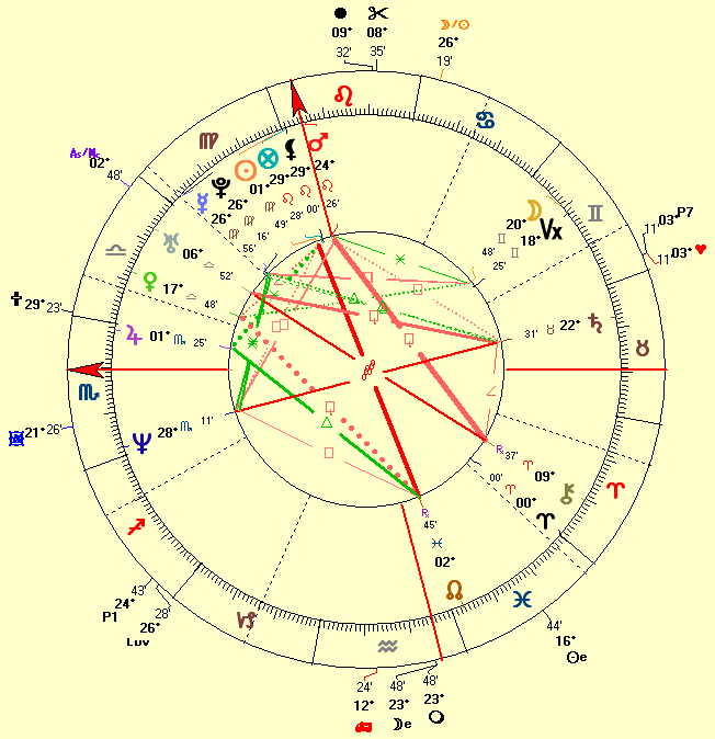 Germany Natal Chart