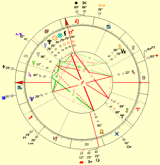 Claudia Schiffer natal horoscope