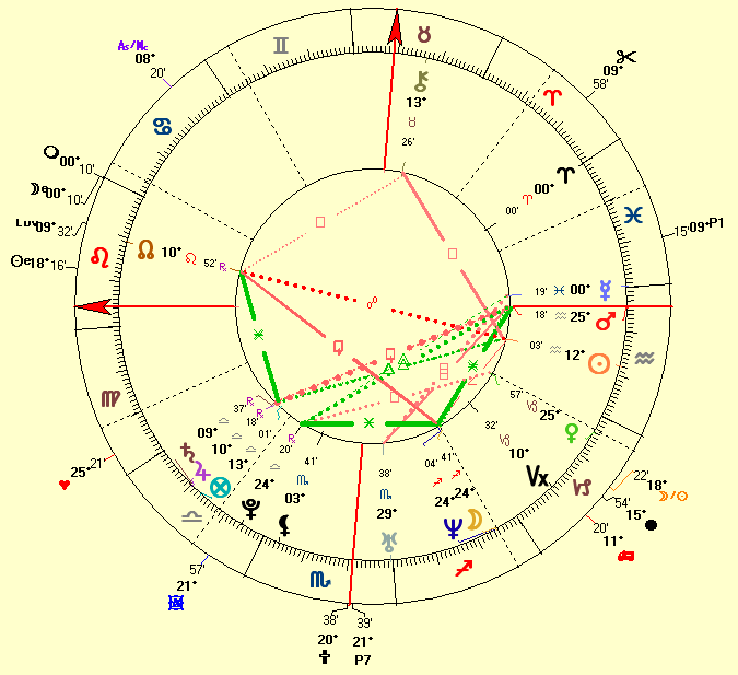 natal chart of Justin Timberlake