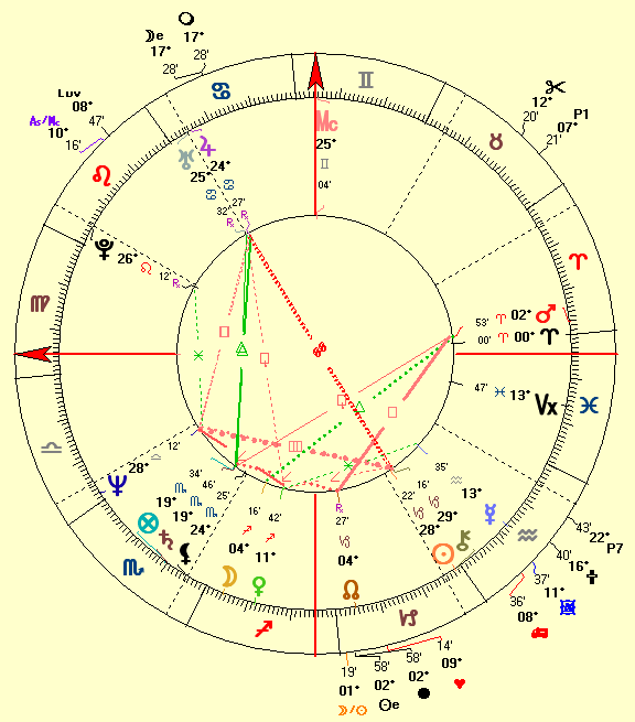 Demi Moore Birth Chart