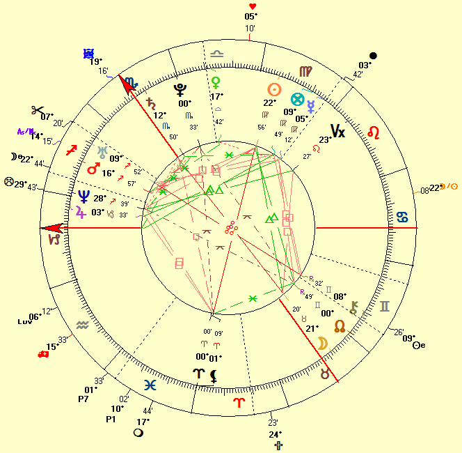 Prince Harry Natal Chart