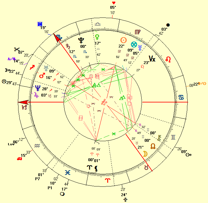 Prince Harry natal horoscope