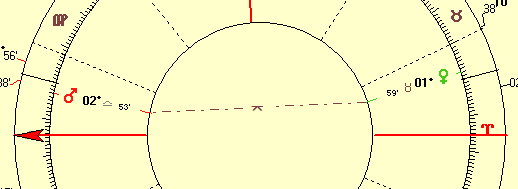 The applying Venus Mars inconjunct in the horoscope
