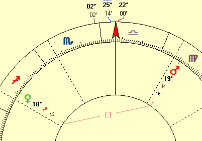The applying Venus Mars square in a horoscope The applying Venus Mars square in a horoscope
