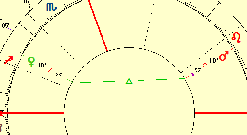 The applying Venus Mars trine