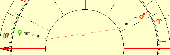 The applying Venus Mars sesquisquare in a horoscope The applying Venus Mars sesquisquare in a horoscope